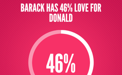 True Love Calculator